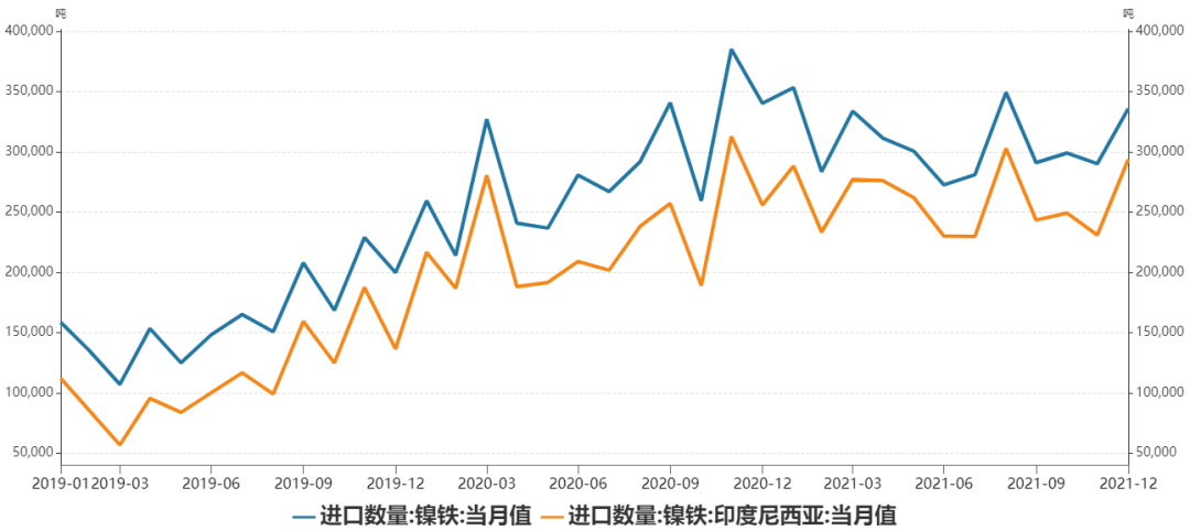 瑞达期货：镍市基本面强势 印尼关税再添新柴