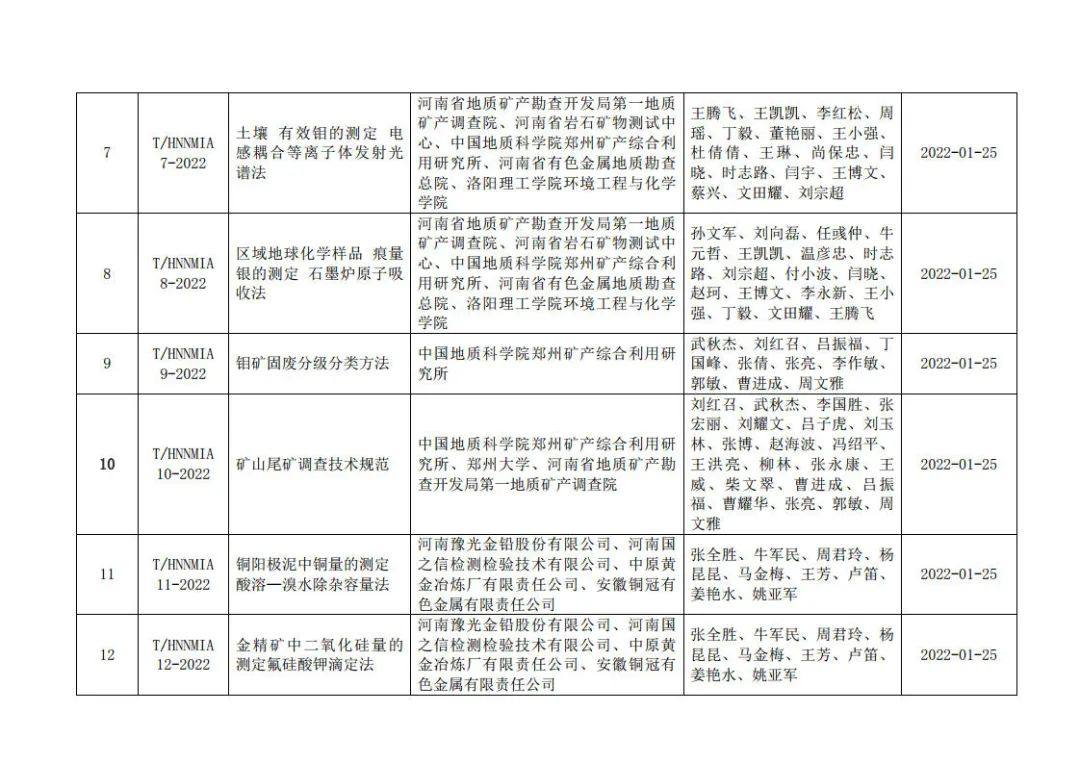 关于发布《电子器件用无氧铜棒材》等 26 项团体标准的公告