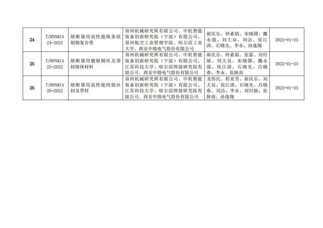 关于发布《电子器件用无氧铜棒材》等 26 项团体标准的公告