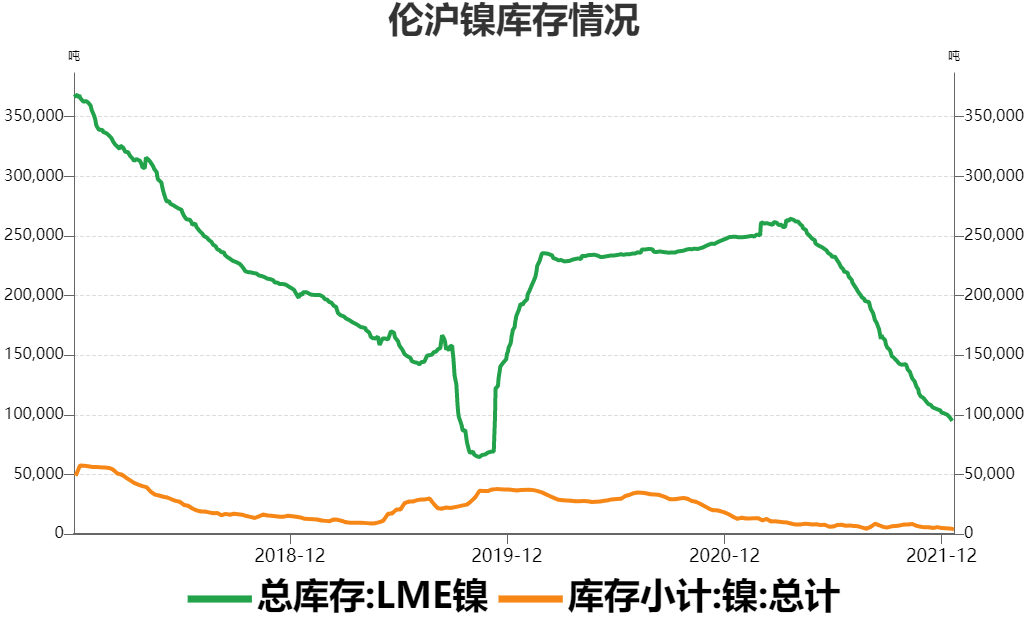 瑞达期货：镍市基本面强势 印尼关税再添新柴