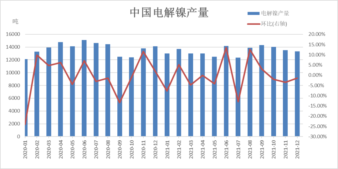 瑞达期货：镍市基本面强势 印尼关税再添新柴