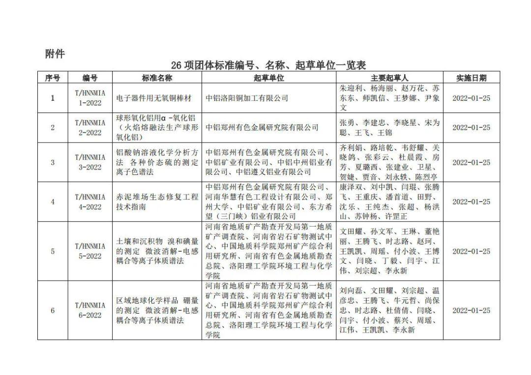 关于发布《电子器件用无氧铜棒材》等 26 项团体标准的公告