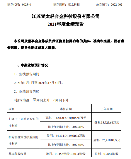 亚太科技2021年预计净利4.29亿-5亿同比增长20%-40% 新能源汽车销量增长