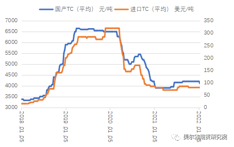 美爾雅期貨：春節前後的鋅 怎麼看？