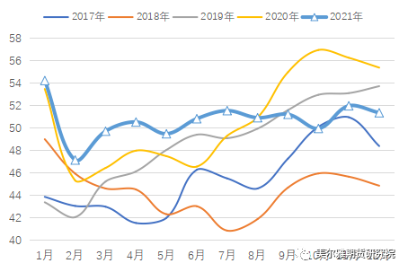 美爾雅期貨：春節前後的鋅 怎麼看？