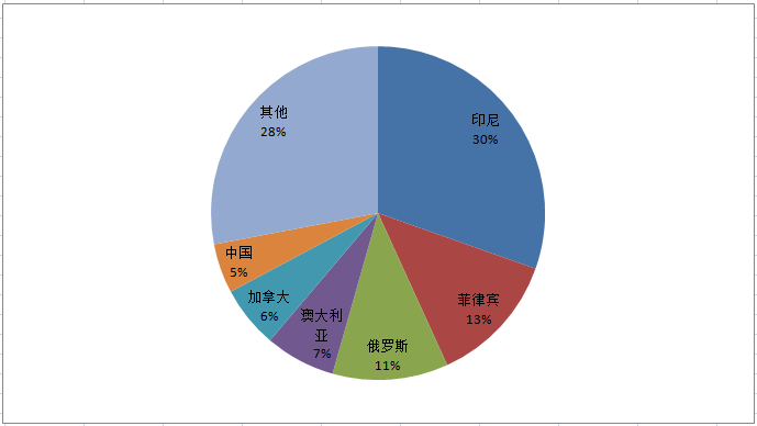 华联期货：新能源需求强劲 消息助推镍价大涨