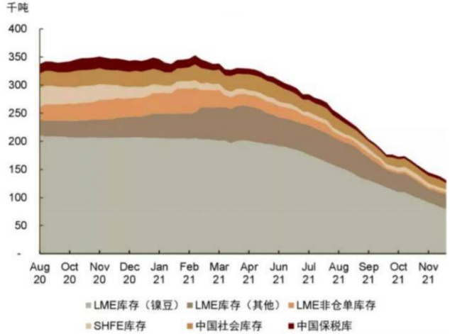华联期货：新能源需求强劲 消息助推镍价大涨
