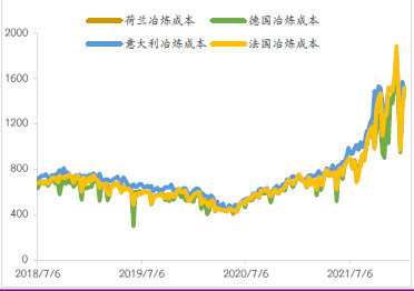 光大期貨：歐洲電力危機難解 激化精鋅供應矛盾