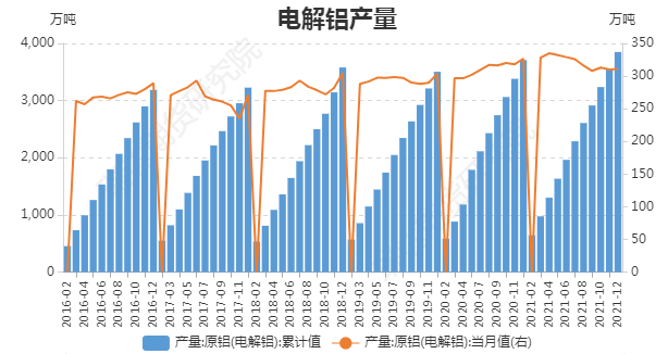 瑞達期貨：庫存低位需求偏弱  鋁價或高位震蕩