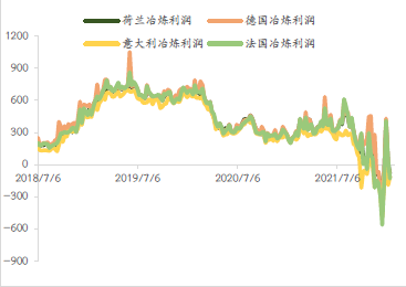 光大期貨：歐洲電力危機難解 激化精鋅供應矛盾