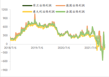 光大期货：欧洲电力危机难解 激化精锌供应矛盾