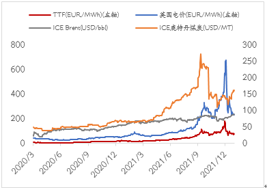光大期貨：歐洲電力危機難解 激化精鋅供應矛盾