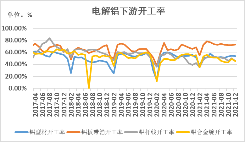 瑞達期貨：庫存低位需求偏弱  鋁價或高位震蕩