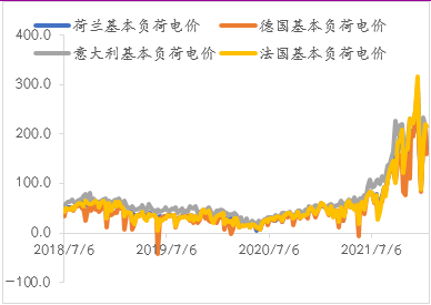 光大期货：欧洲电力危机难解 激化精锌供应矛盾