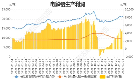 瑞達期貨：庫存低位需求偏弱  鋁價或高位震蕩