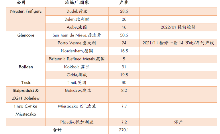 光大期貨：歐洲電力危機難解 激化精鋅供應矛盾