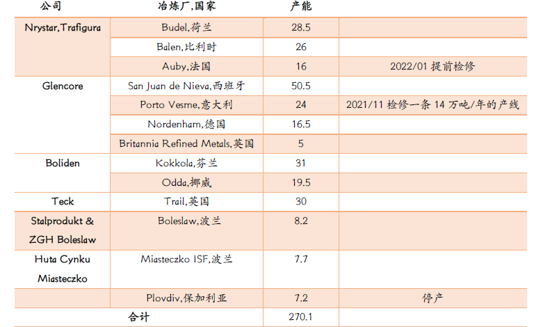 光大期货：欧洲电力危机难解 激化精锌供应矛盾