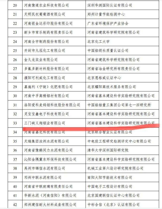三门峡义翔铝业有限公司喜获省级“绿色工厂”荣誉称号