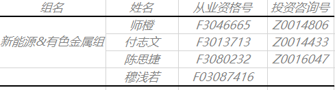 2022年2月華泰期貨鋁月報：海內外不確定因素較多 鋁價仍有上衝潛力