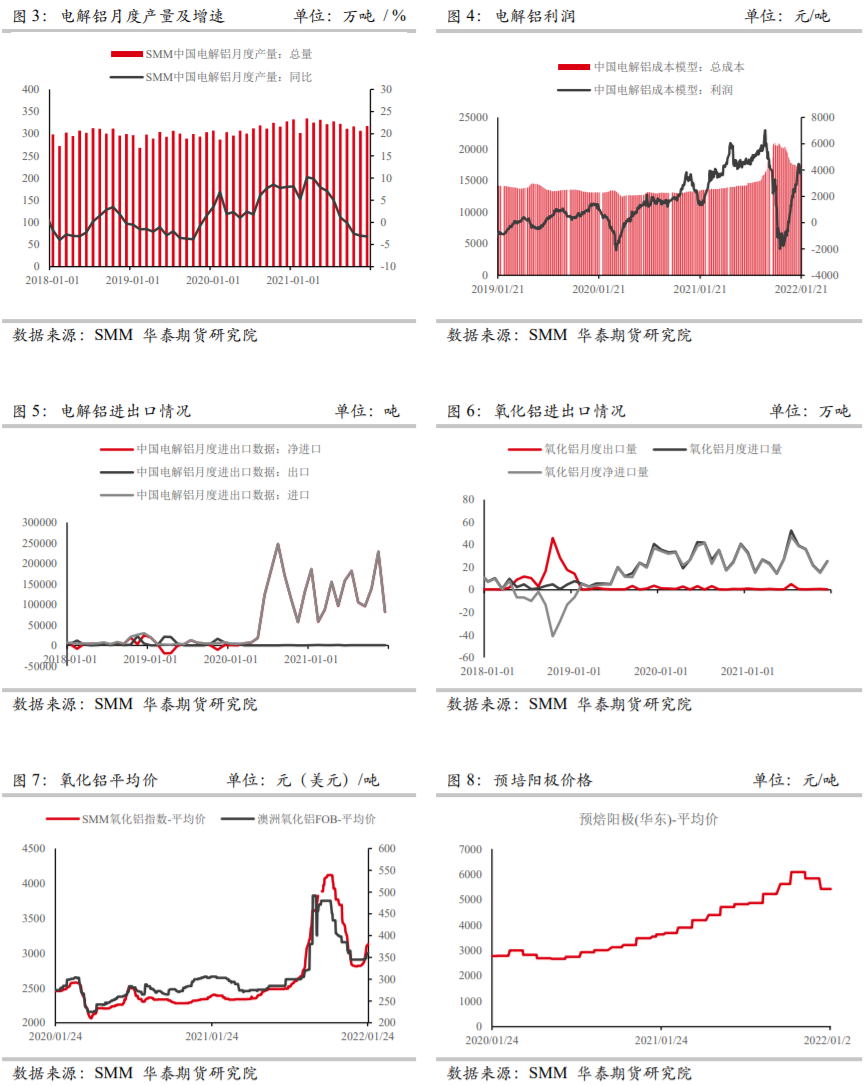 2022年2月華泰期貨鋁月報：海內外不確定因素較多 鋁價仍有上衝潛力