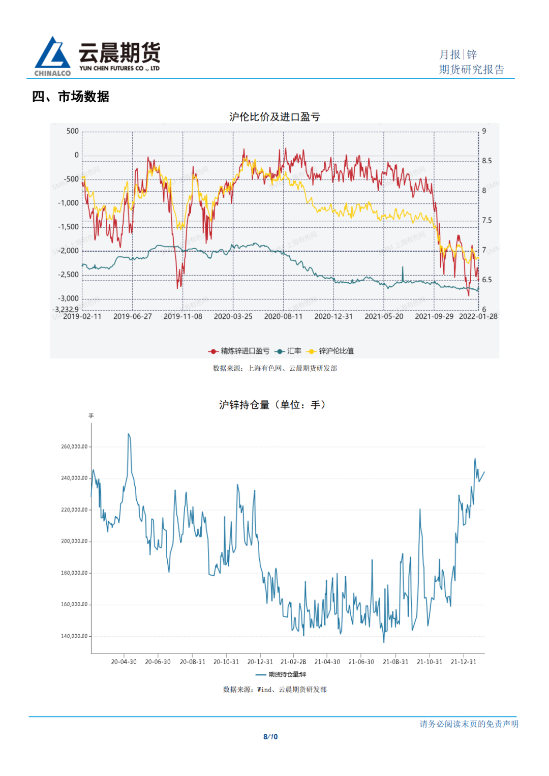 2022年2月雲晨期貨鋅月報：供需均呈現偏弱狀態 鋅價下方仍有支撐