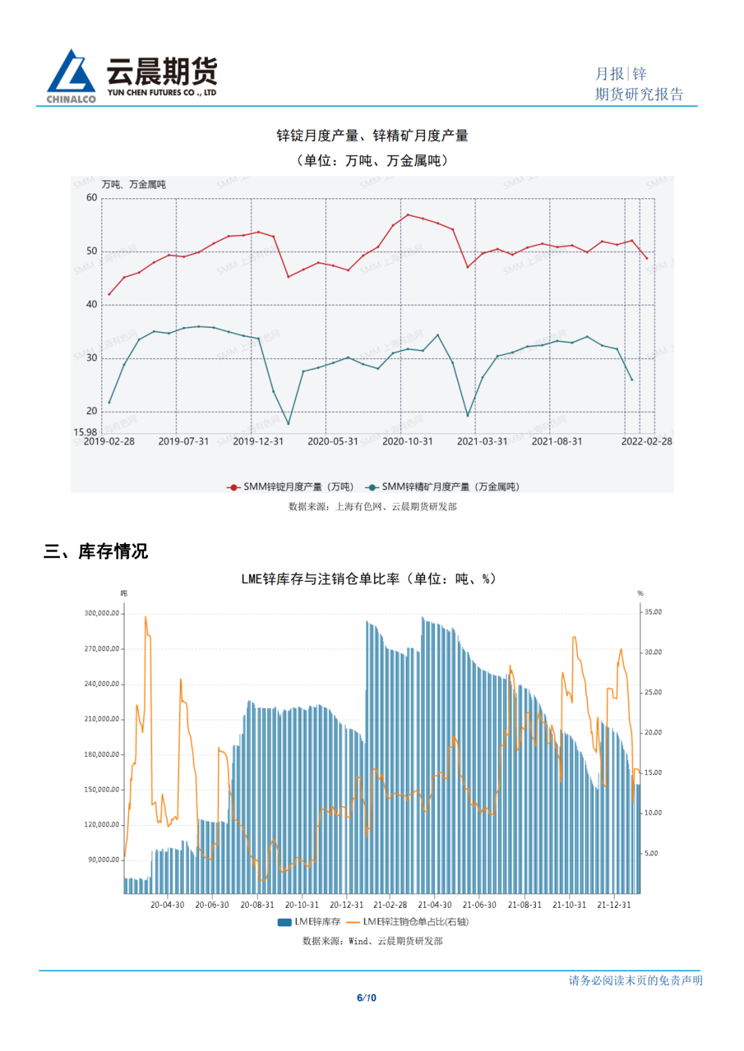 2022年2月雲晨期貨鋅月報：供需均呈現偏弱狀態 鋅價下方仍有支撐