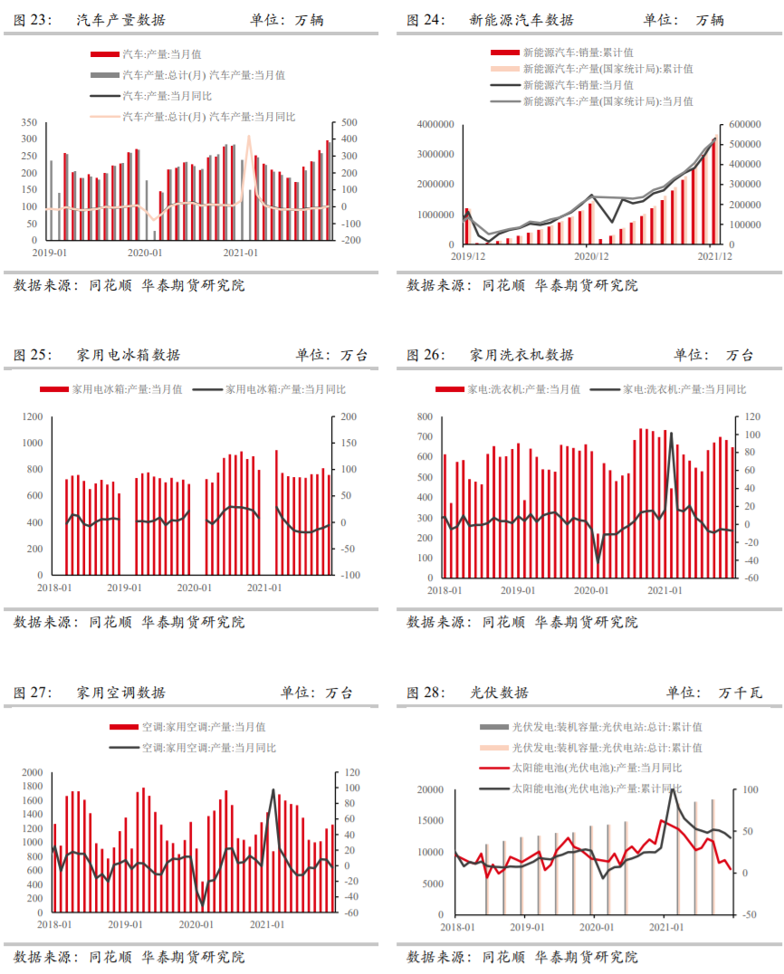 2022年2月華泰期貨鋁月報：海內外不確定因素較多 鋁價仍有上衝潛力