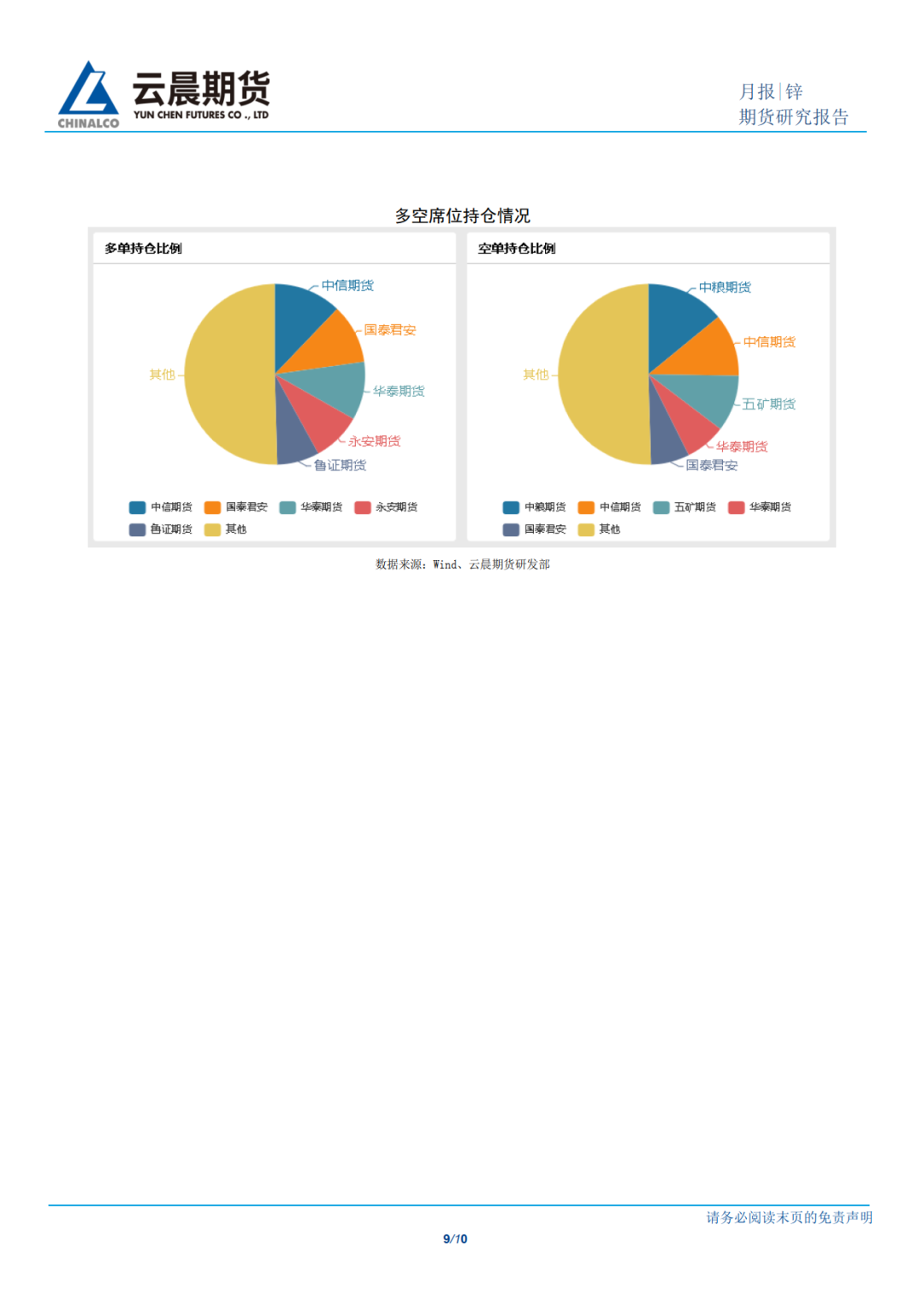 2022年2月雲晨期貨鋅月報：供需均呈現偏弱狀態 鋅價下方仍有支撐