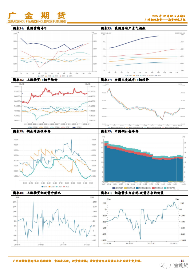 2022年2月广金期货沪铜月报：美联储官员发表鸽派讲话沪铜修复失地