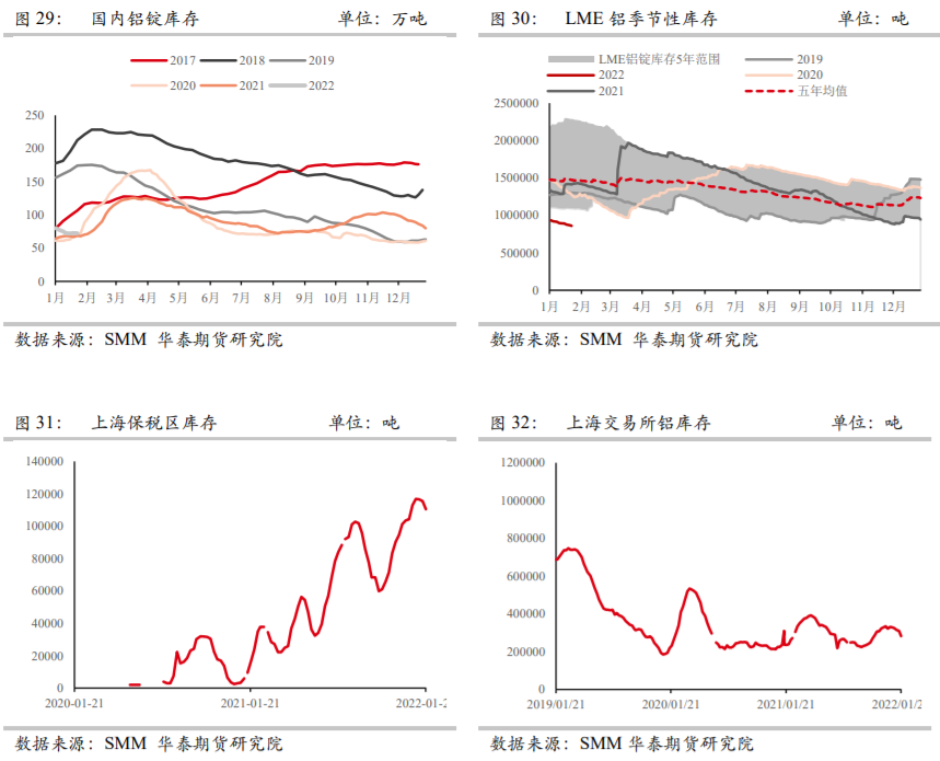 2022年2月華泰期貨鋁月報：海內外不確定因素較多 鋁價仍有上衝潛力