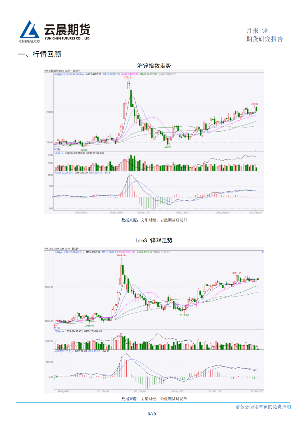 2022年2月雲晨期貨鋅月報：供需均呈現偏弱狀態 鋅價下方仍有支撐