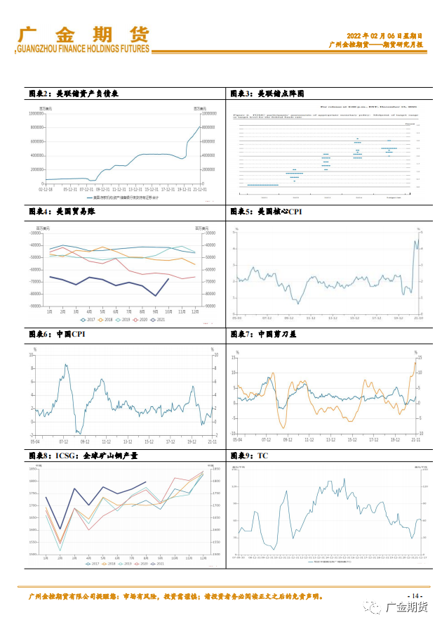 2022年2月广金期货沪铜月报：美联储官员发表鸽派讲话沪铜修复失地