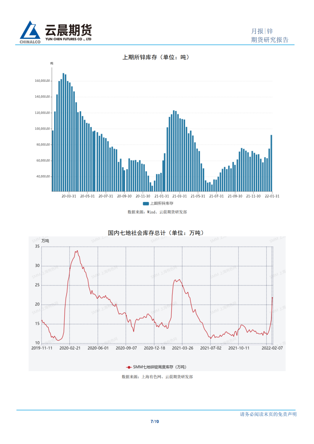 2022年2月雲晨期貨鋅月報：供需均呈現偏弱狀態 鋅價下方仍有支撐