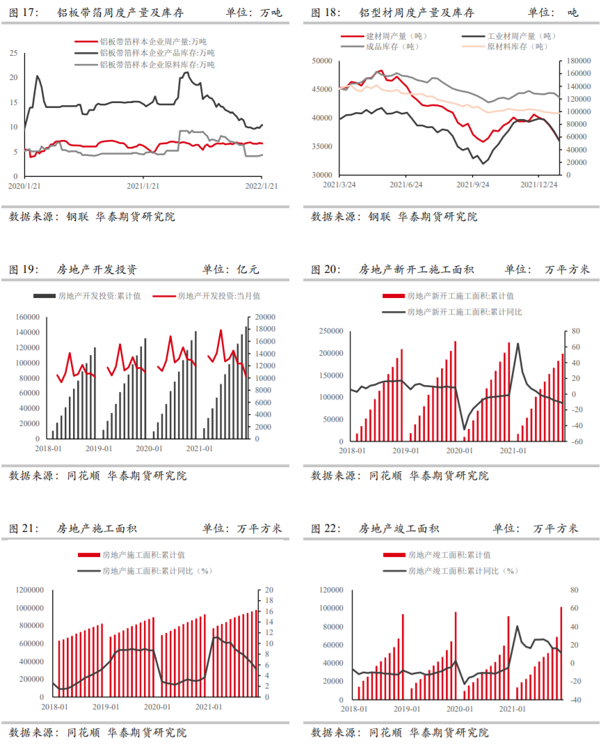 2022年2月華泰期貨鋁月報：海內外不確定因素較多 鋁價仍有上衝潛力