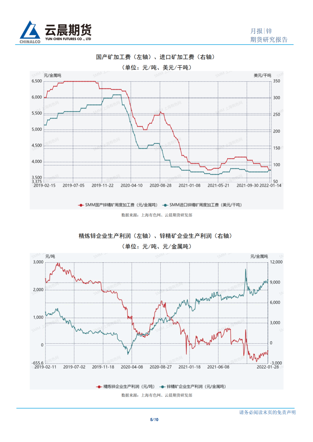 2022年2月雲晨期貨鋅月報：供需均呈現偏弱狀態 鋅價下方仍有支撐