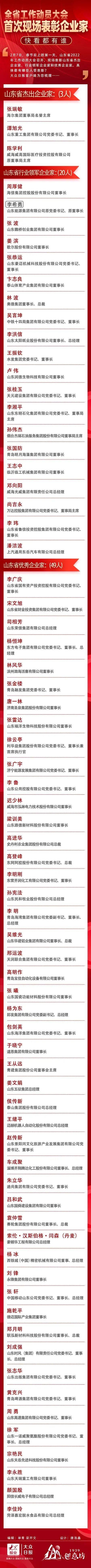 山东表彰优秀企业家，张波、吴维光、林风华上榜