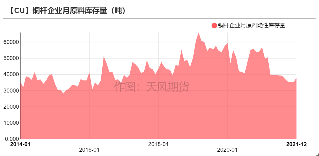 2022年第06周天风期货​铜周报：桃李不言 下自成蹊