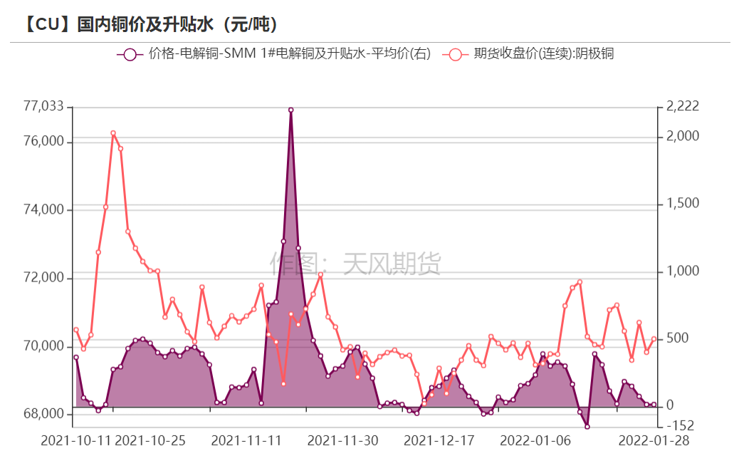 2022年第06周天风期货​铜周报：桃李不言 下自成蹊