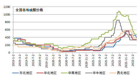 2022年第06周天风期货​铜周报：桃李不言 下自成蹊