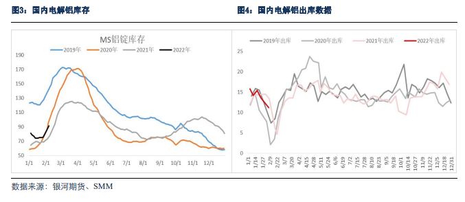 银河期货广西铝减产点评：本就不富裕的供应更是雪上加霜