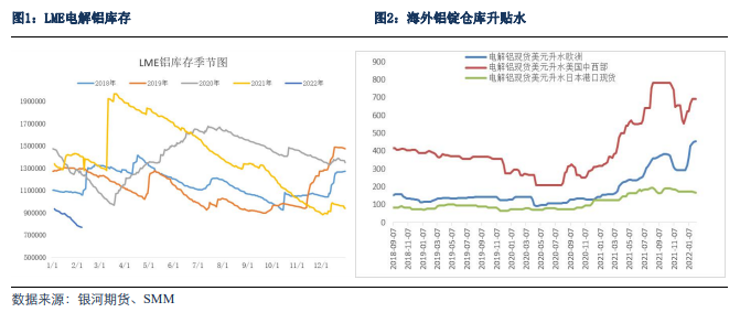 銀河期貨廣西鋁減產點評：本就不富裕的供應更是雪上加霜