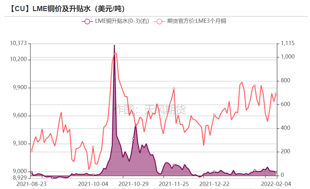 2022年第06周天风期货​铜周报：桃李不言 下自成蹊