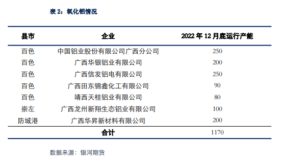 银河期货广西铝减产点评：本就不富裕的供应更是雪上加霜