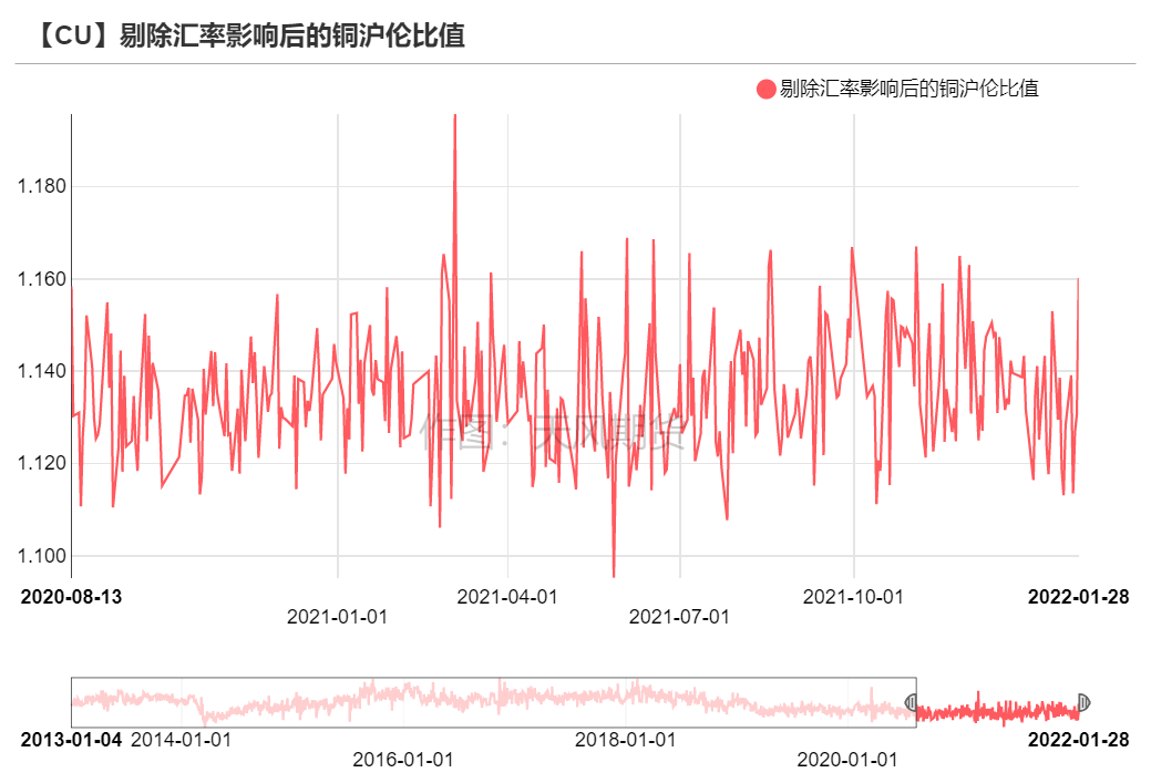 2022年第06周天风期货​铜周报：桃李不言 下自成蹊