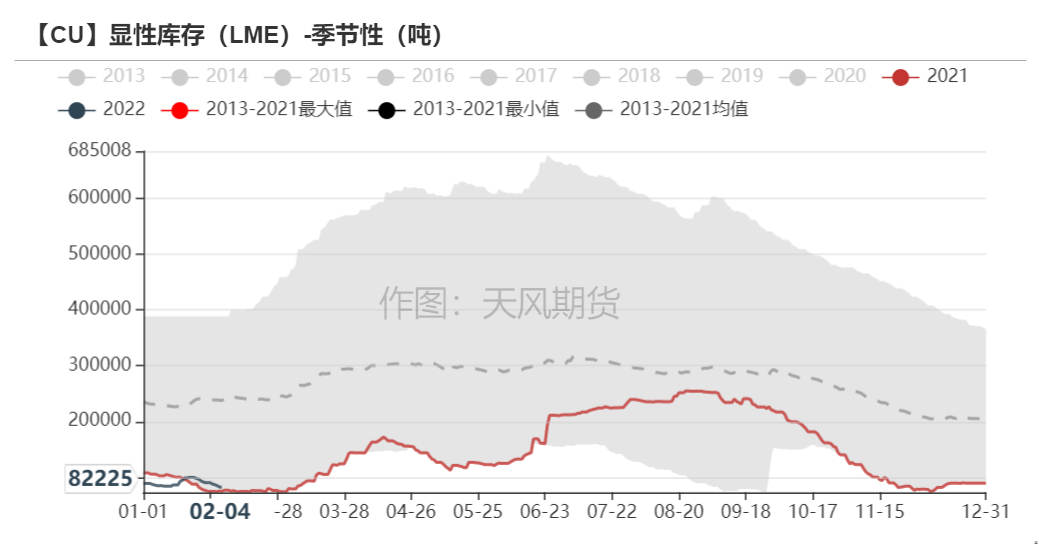 2022年第06周天风期货​铜周报：桃李不言 下自成蹊