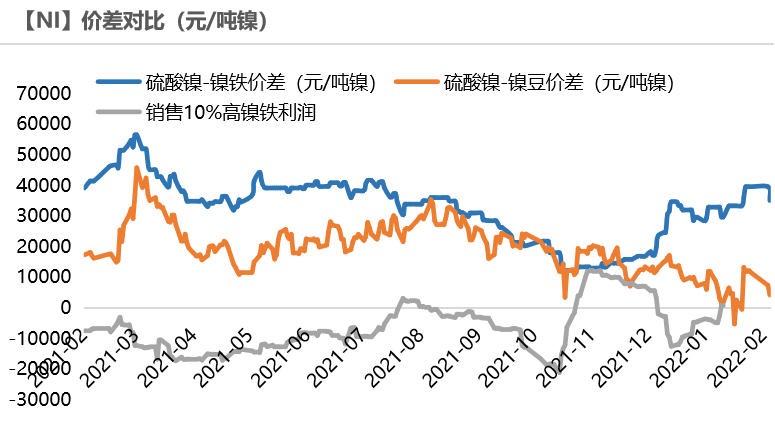 2022年第06周天風期貨鎳周報：供應偏緊 支撐較強