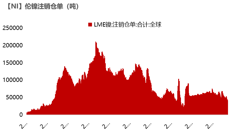 2022年第06周天風期貨鎳周報：供應偏緊 支撐較強