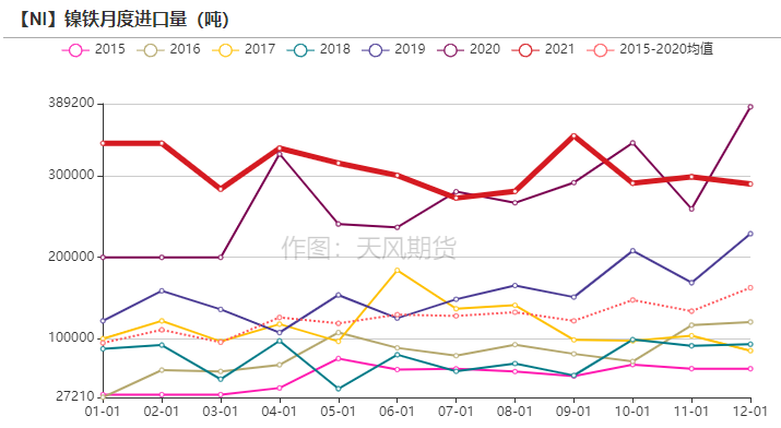 2022年第06周天風期貨鎳周報：供應偏緊 支撐較強