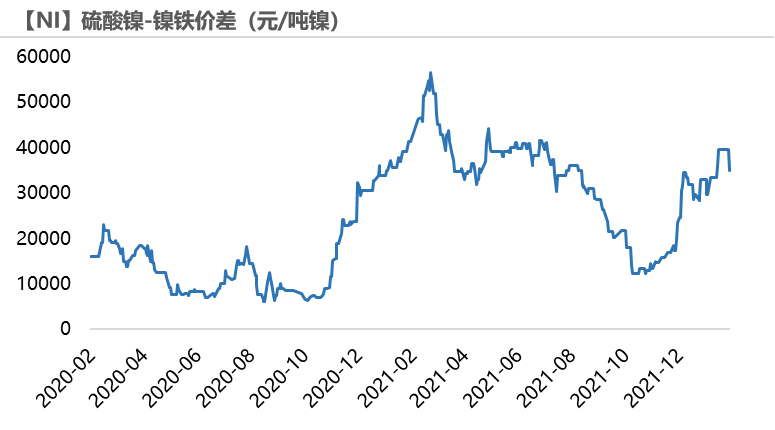 2022年第06周天風期貨鎳周報：供應偏緊 支撐較強