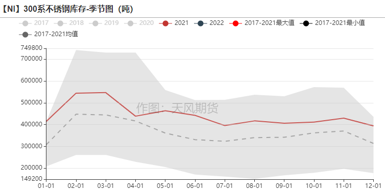 2022年第06周天風期貨鎳周報：供應偏緊 支撐較強